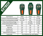 Mo50 Extech Compact Pin Moisture 785497642475 Mo50 Extech Compact Pin Moisture 785497642475